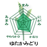 特別価格！贈答箱入！静岡・鹿児島・福岡八女「三大産地おすすめ茶葉セット」