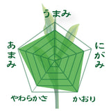 2024年度産【静岡掛川産やぶきた品種】 特製オリジナル深蒸し緑茶「まごころ」80g詰※ネコポス便4本まで