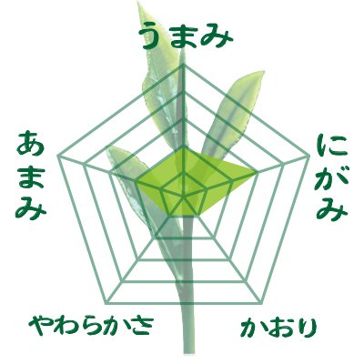 茶道雑誌(くめ様用2/2) 茶道の研究」2020年09月号 大日本茶道学会 通信販売 -研究誌- – 大日本