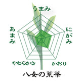 同梱OK！送料込のまとめ買いセット 【福岡八女産】厳選八女茶８０ｇ詰３種セット