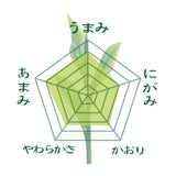 「匠の彩」80g詰〔予約限定新茶〕お渡し5月8日スタート！参考価格1,296円の品 ⇒限定新茶予約価格80g詰1,080円※通常商品を限定新茶と合わせてご注文の場合は限定新茶の出荷日になります。